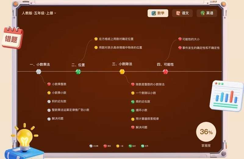 小精龙平板版 截图
