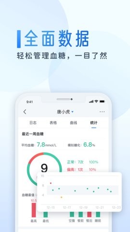 糖护士 截图