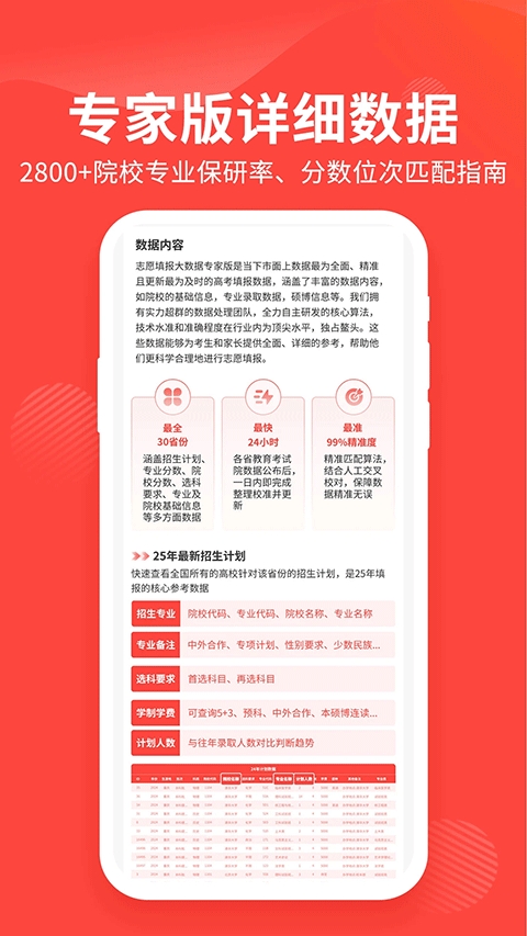阳光高考网（高考志愿填报网） 截图