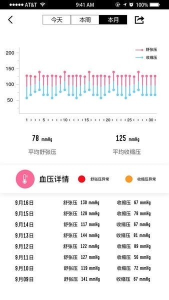 WellGo 截图