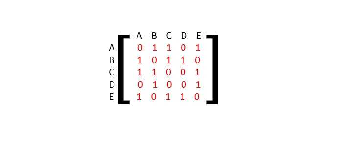 adjacency_matrix