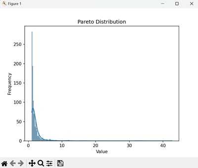 NumPy Seaborn Pareto Distribution