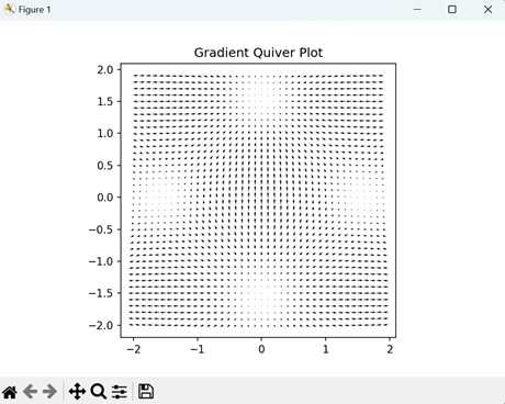 Gradient Quiver Plot