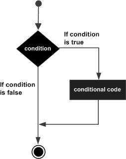 C++ if statement