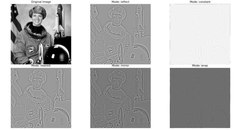 Laplacian with boundary modes