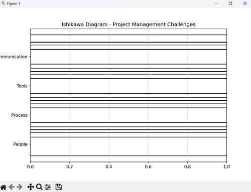 Project Management Challenges