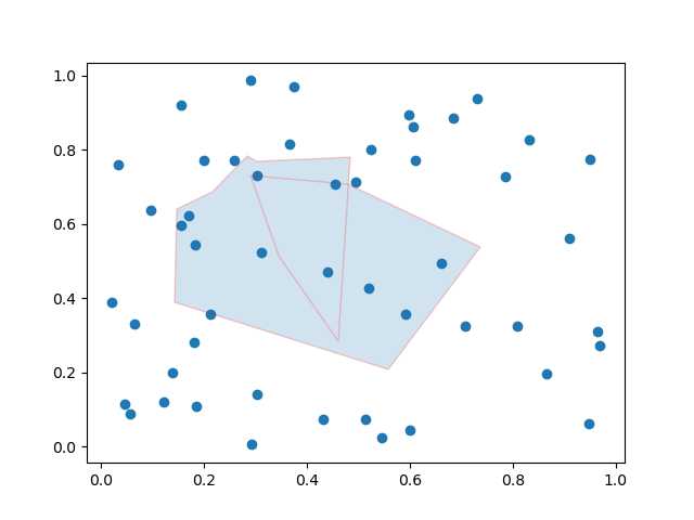 Polygon Selector