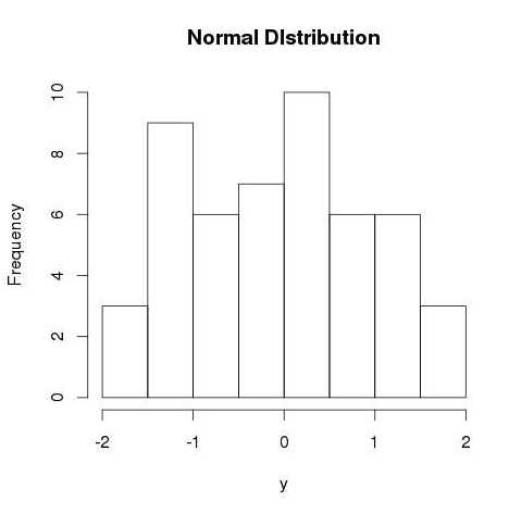 rnorm() graph