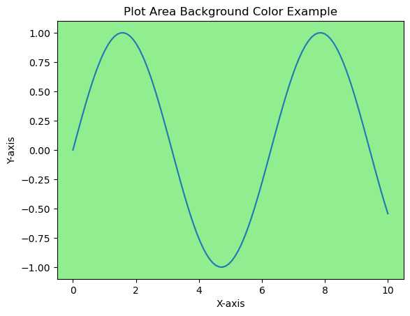 Plot Areas
