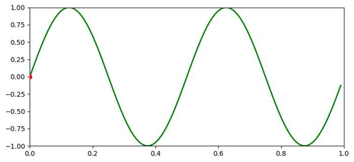 curve