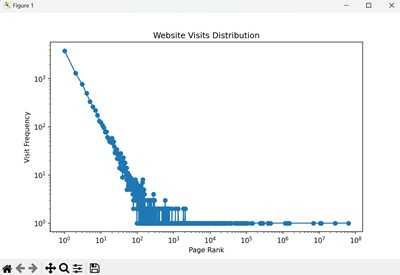 Website Visits