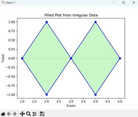 Filled Plot from Irregular Data