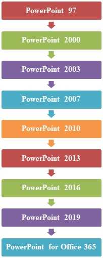 Powerpoint
