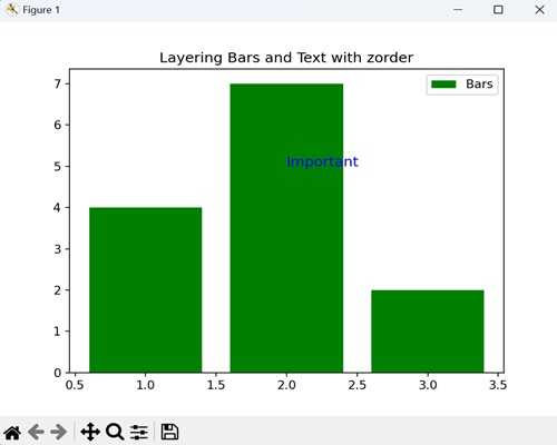 Layering Bars and Text