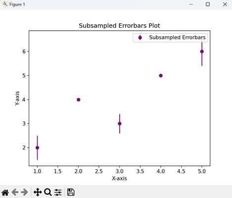 Subsampled Errorbars