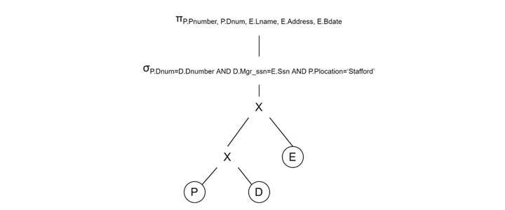 Query Tree Transformation