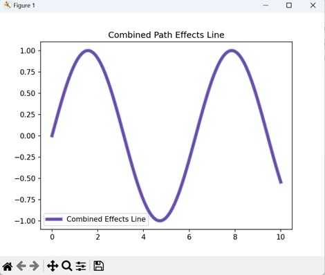 Combined Path Effects
