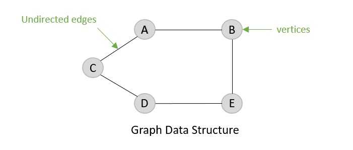 Undirected_Grap