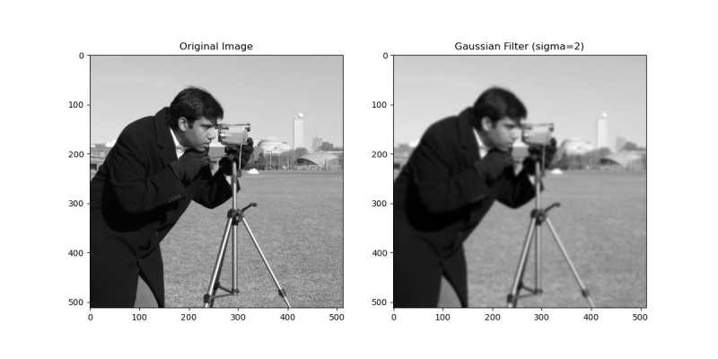 Guassian Filter Example