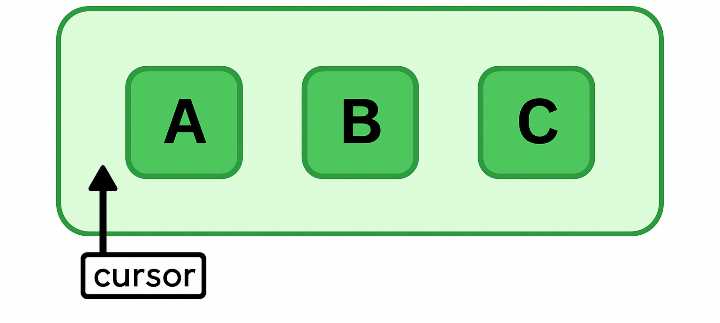 Java Iterators