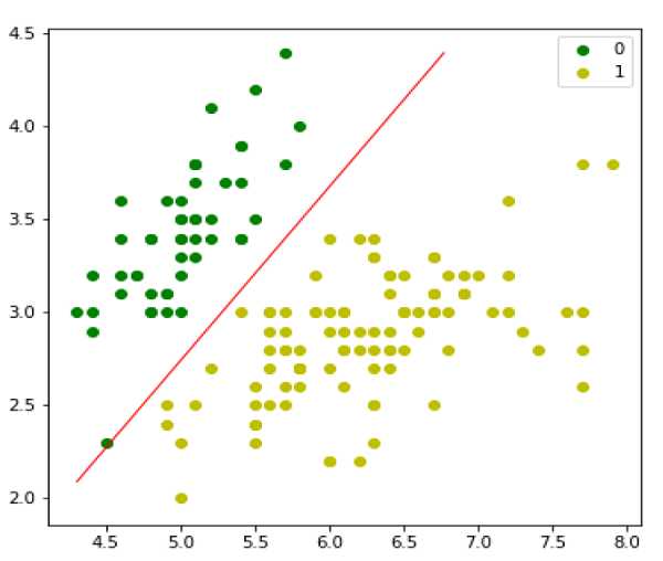 Model Evaluation