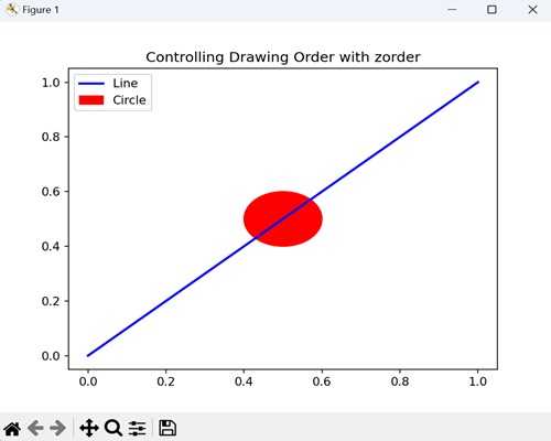 Controlling Drawing Order