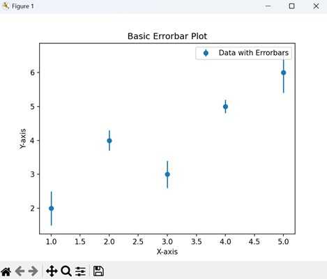 Basic Errorbar Plot