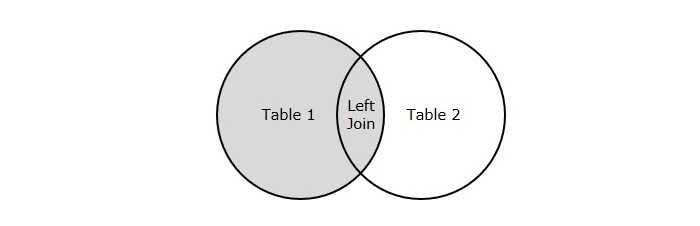 Left Join