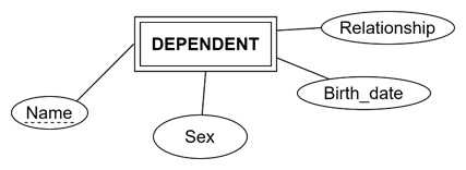 Individuals dependent on an employee