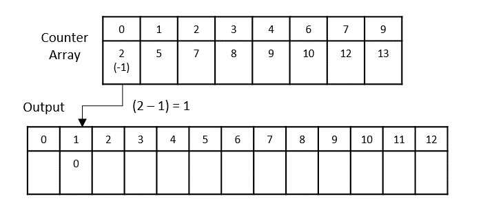 push_elements