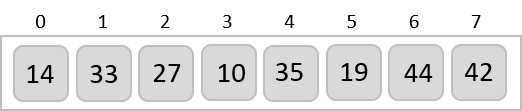 unsorted_array_example
