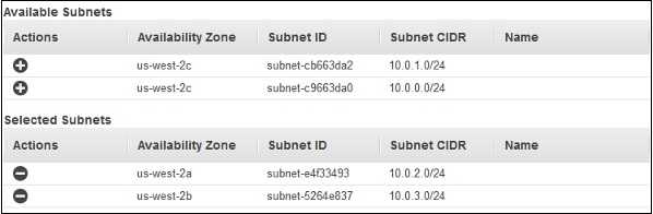 Available Subnets