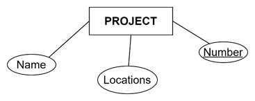 Identifying Core Entities