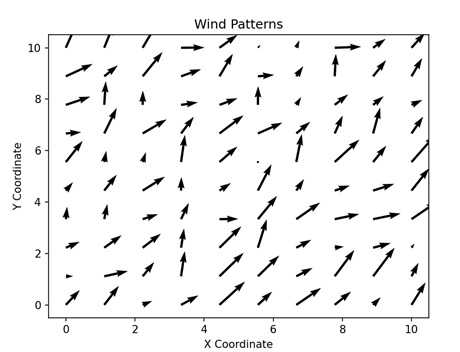 Quiver Plots