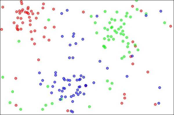 ML Nearest Neighbors