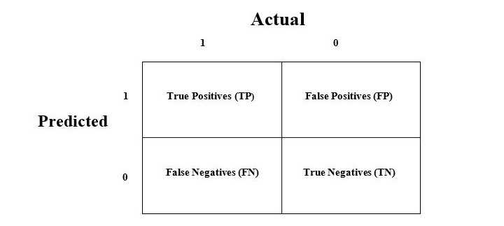 Confusion Matrix