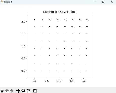 Meshgrid Quiver Plot