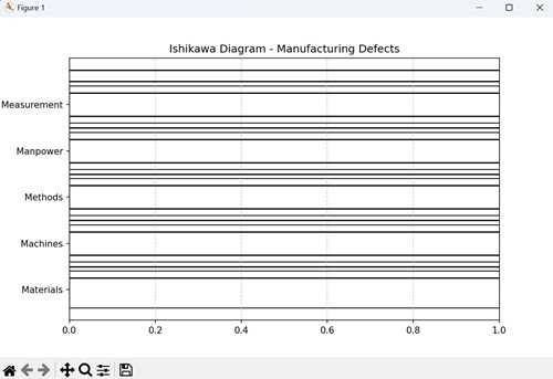 Manufacturing Defects