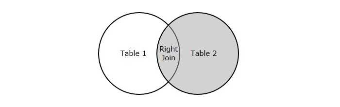 Right Join