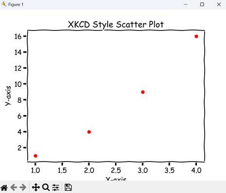 XKCD Style Scatter Plot