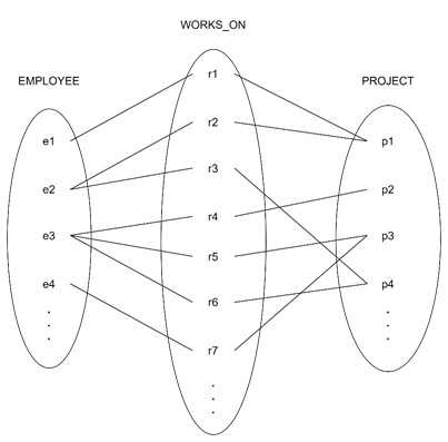 Examples of Relationship Sets