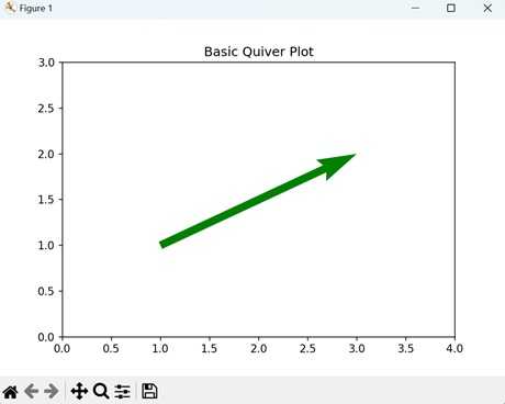 Basic Quiver Plot