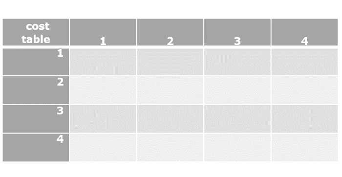 cost_table