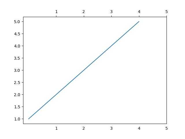 Output Image3