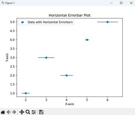 Horizontal Errorbars