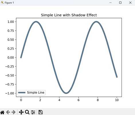 Shadow Path Effect