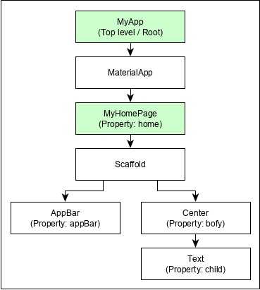 Hello World Application