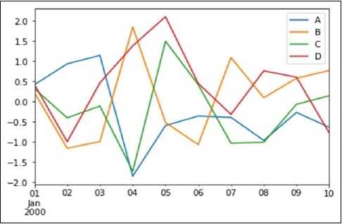 Basic Plotting