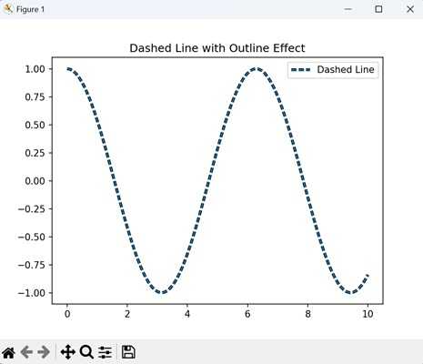 Dashed Line with Outline