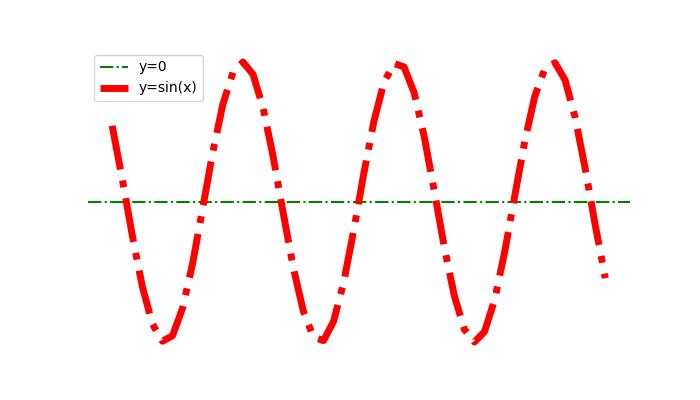 Gridlines Example 5